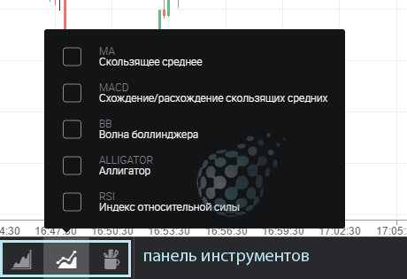 Инструменты упрощенных опционов